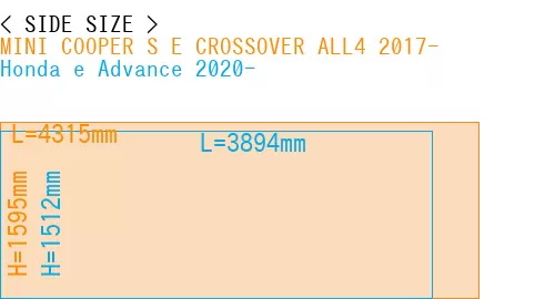 #MINI COOPER S E CROSSOVER ALL4 2017- + Honda e Advance 2020-